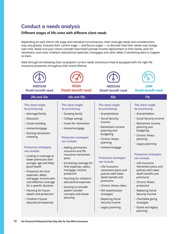 Protective Life Insurance Guide - Page 12